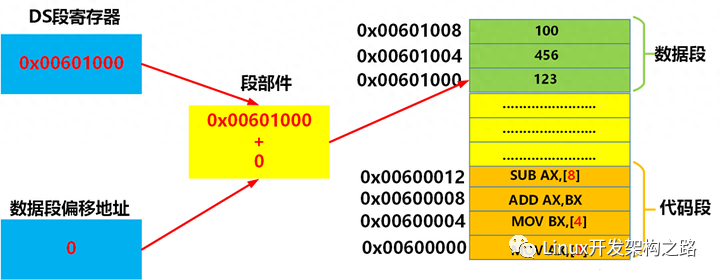 操作系统