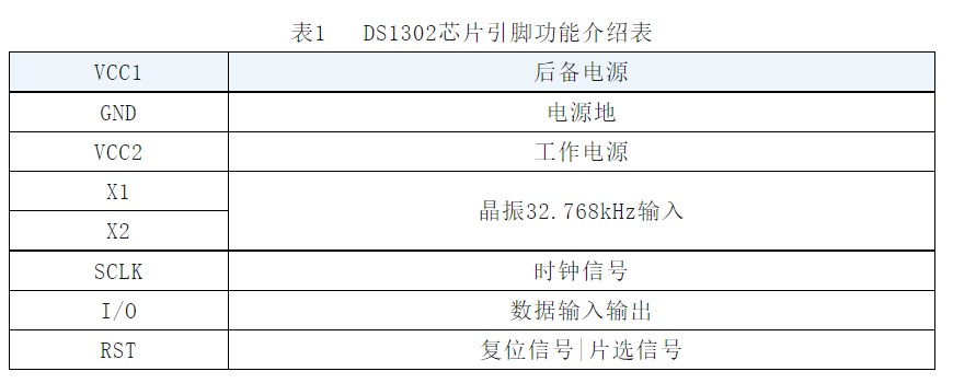 实时时钟