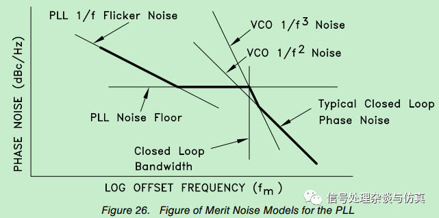 VCO