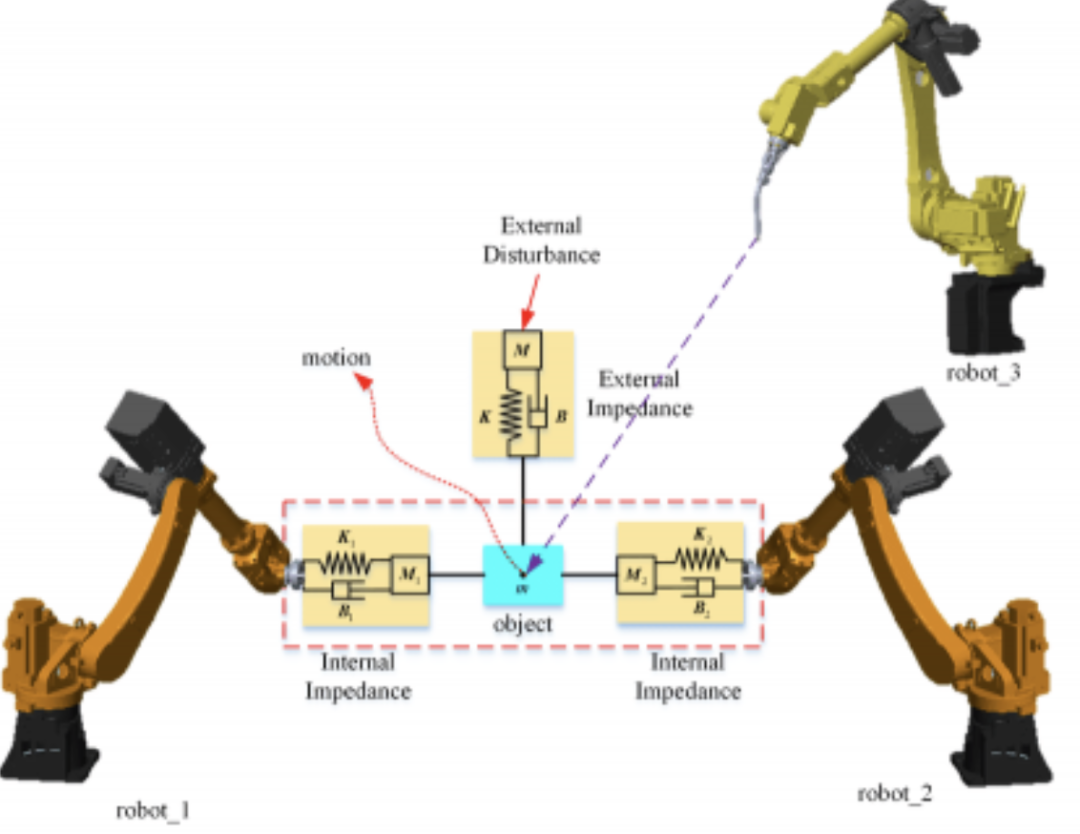 <b class='flag-5'>機器人</b><b class='flag-5'>阻抗</b><b class='flag-5'>控制</b>有幾種方法