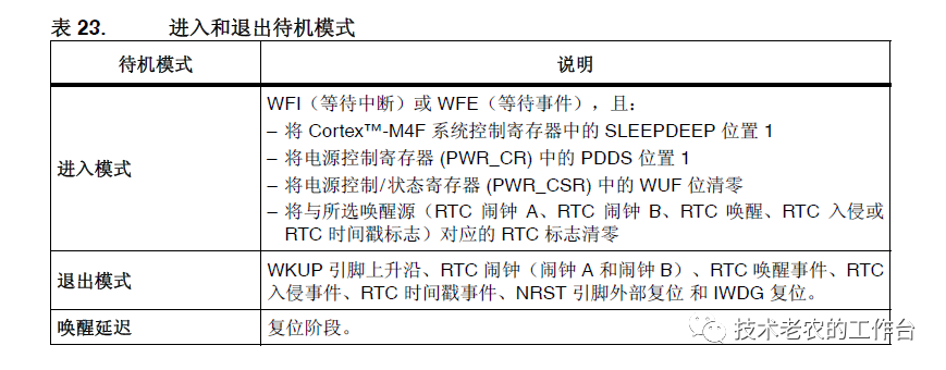 寄存器