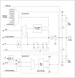 <b class='flag-5'>CW32</b>通用输入输出端口详解