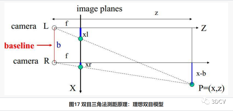 投影仪