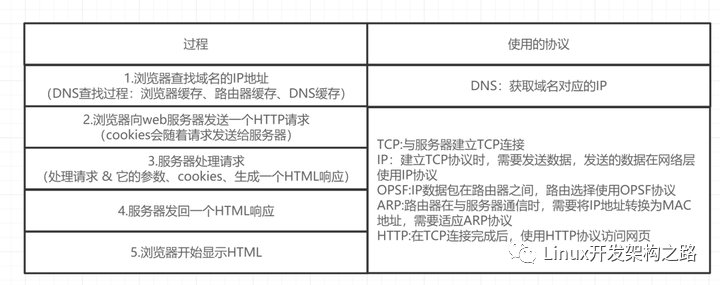 TCP和UDP的区别