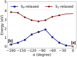 基于機(jī)器學(xué)習(xí)探究光控分子馬達(dá)的機(jī)理研究