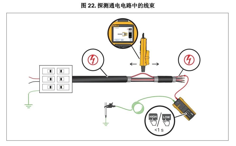 发射器