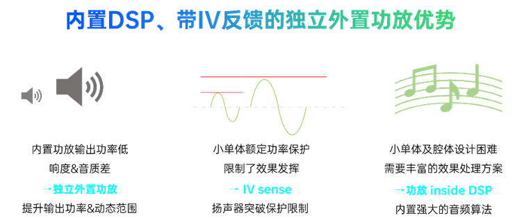 功率保护