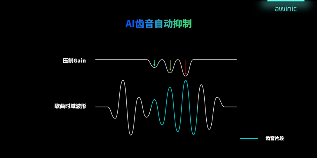 功率保护