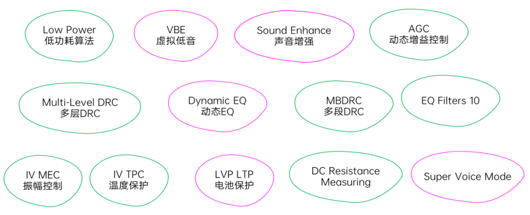 功率保护