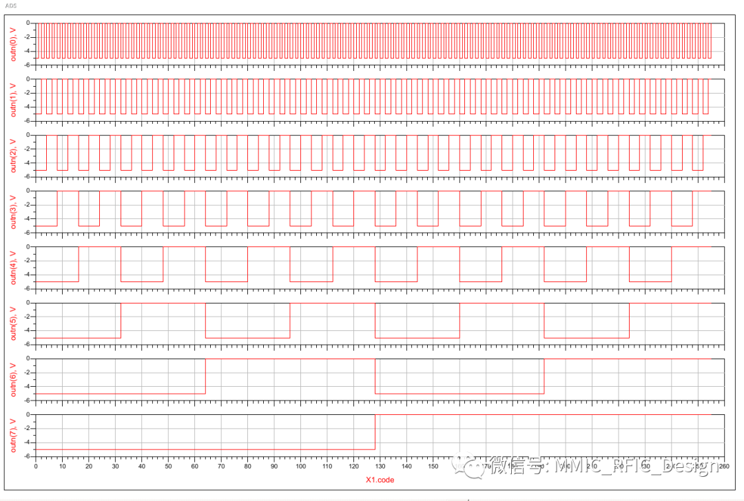 Verilog