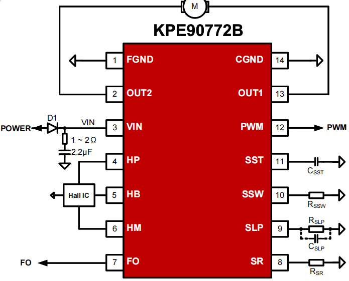 PWM