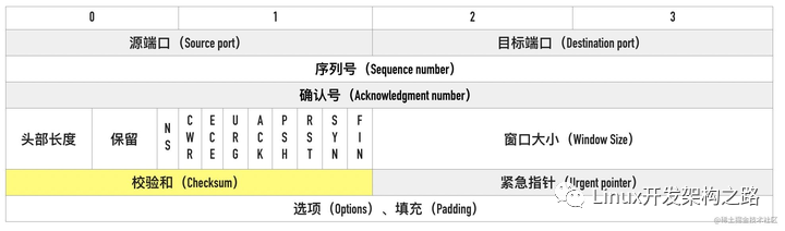 互联网