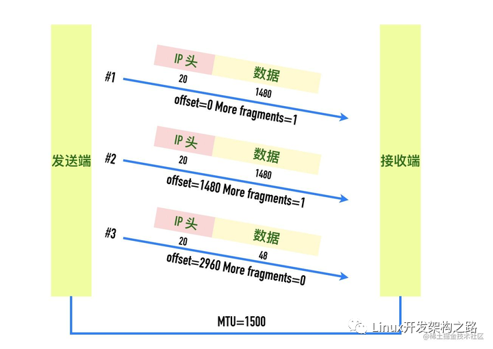 互联网