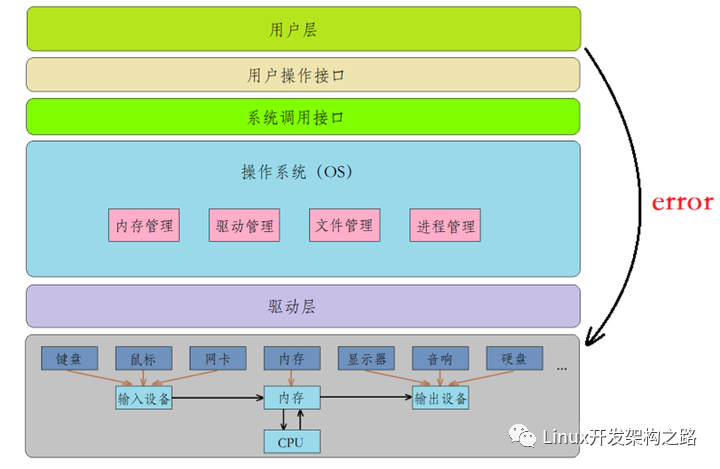 文件系统