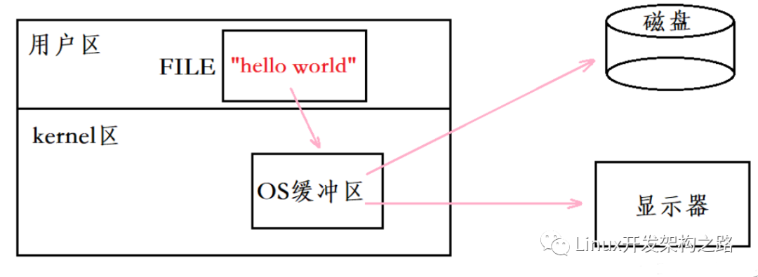 文件系统