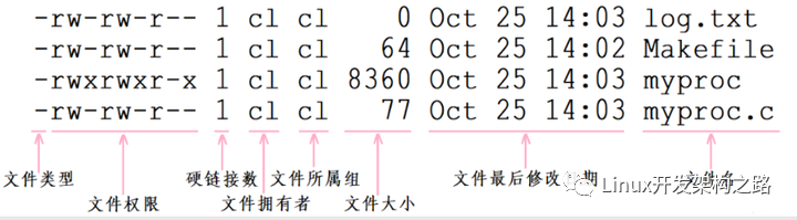 文件系统