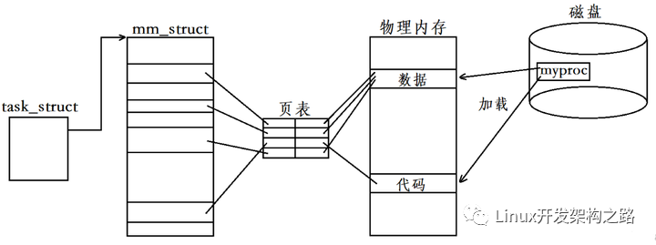 文件系统