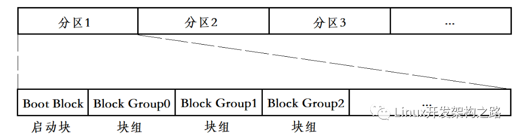 文件系统