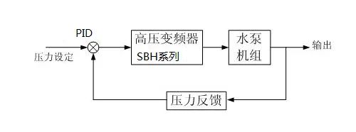 高压变频器