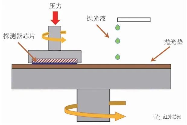 红外探测器