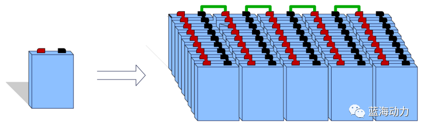 探秘<b class='flag-5'>动力电池</b>的基本原理与结构