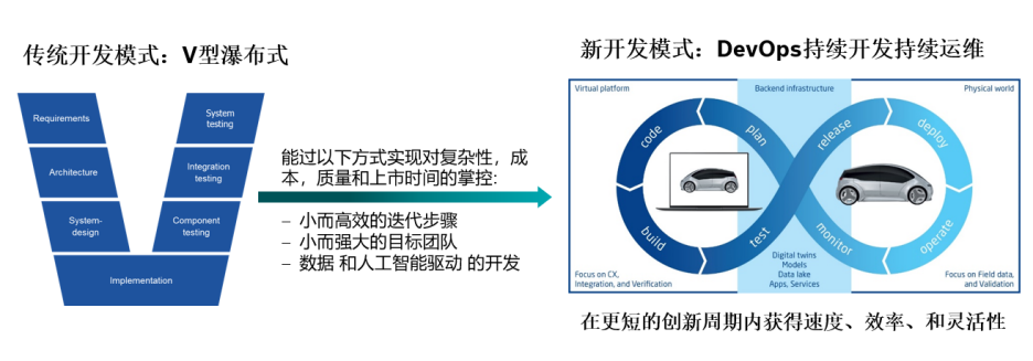 仿真系统