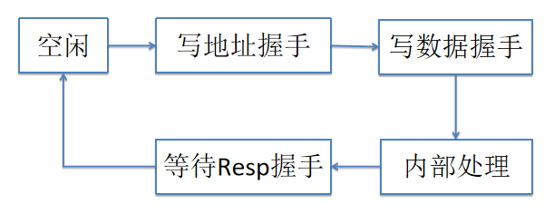 接收机