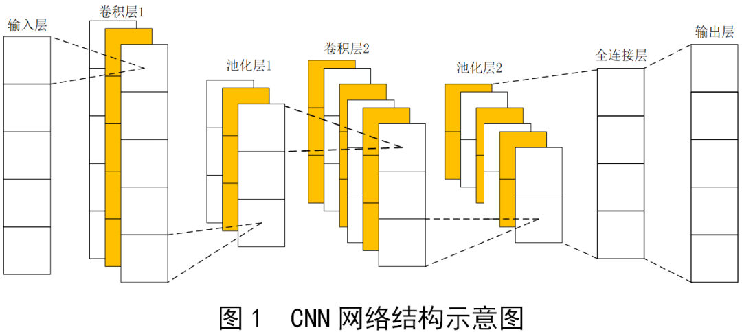 智能电网