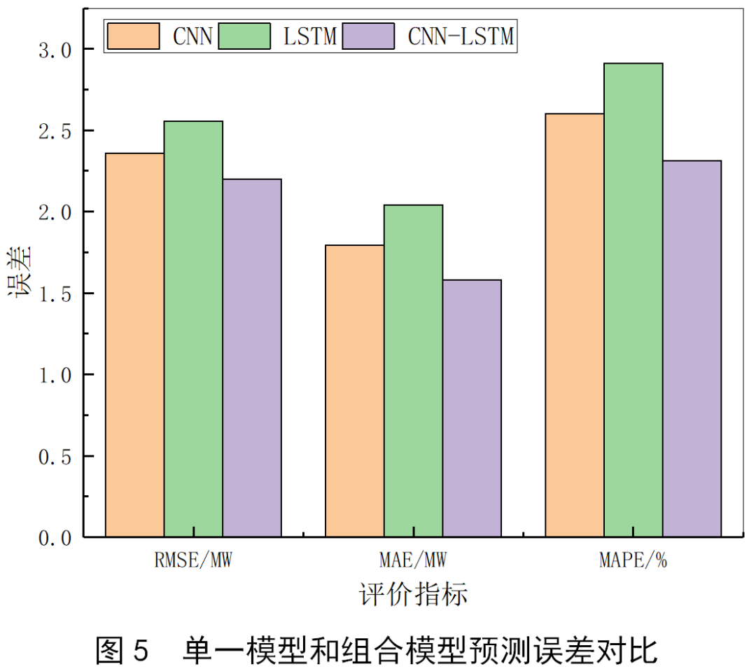 智能电网