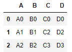 pandas中<b class='flag-5'>合并</b>数据的5<b class='flag-5'>个</b>函数