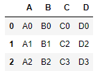 <b class='flag-5'>pandas</b>中合并數(shù)據(jù)的5<b class='flag-5'>個(gè)</b><b class='flag-5'>函數(shù)</b>