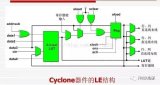 FPGA学习笔记：逻辑单元的基本结构