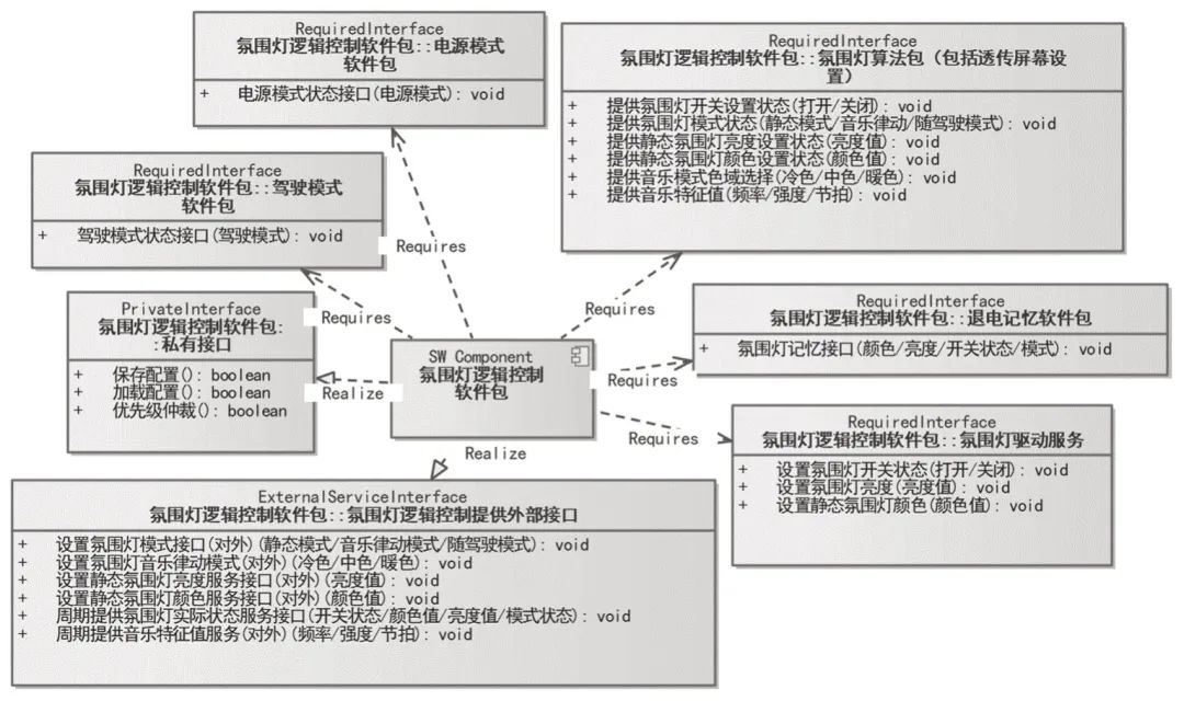 车身控制