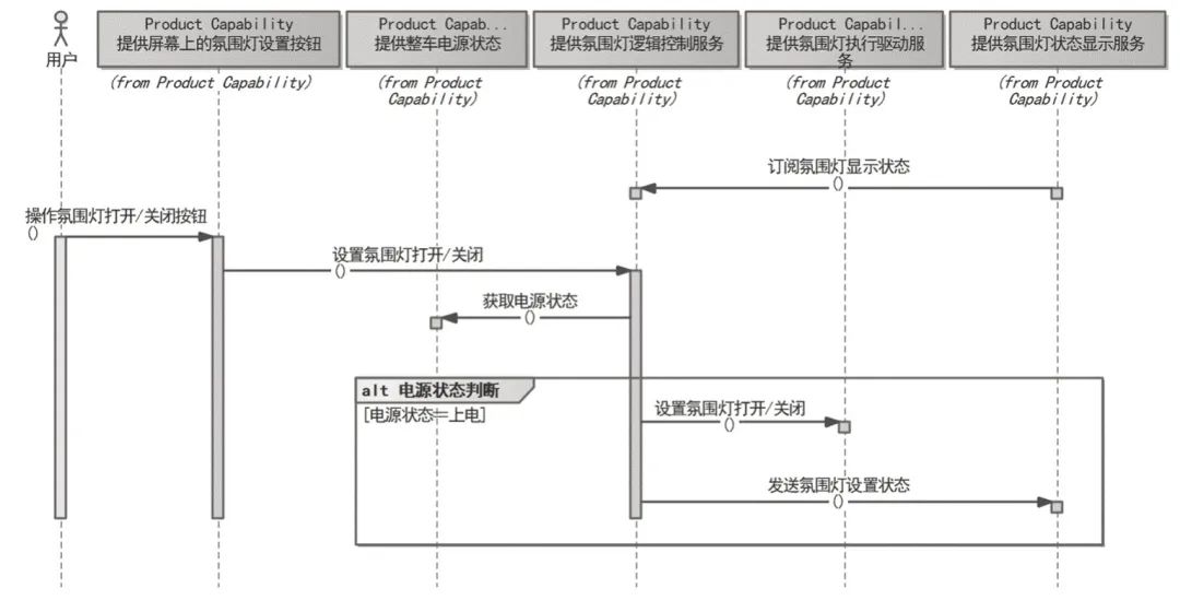 车身控制