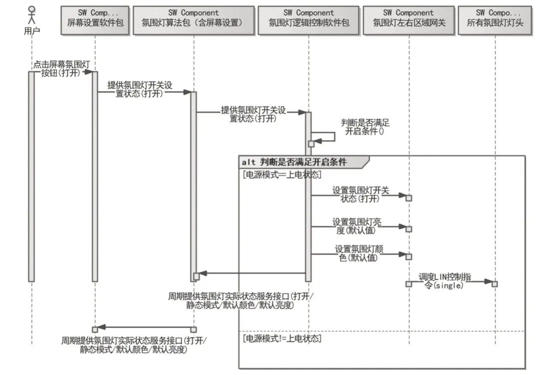 车身控制