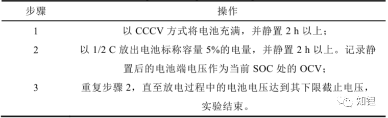 锂离子电池静态电压的形成原理