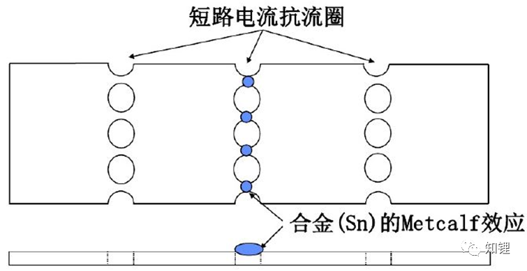 负载电流