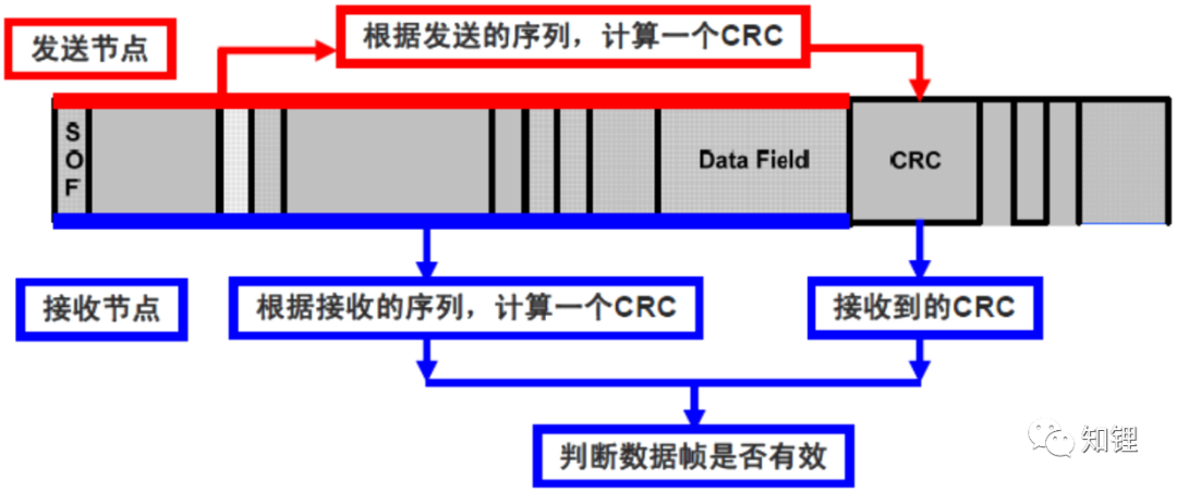 控制器