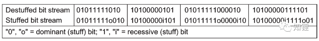 ISO 11898里的CAN总线：帧<b class='flag-5'>编码</b>