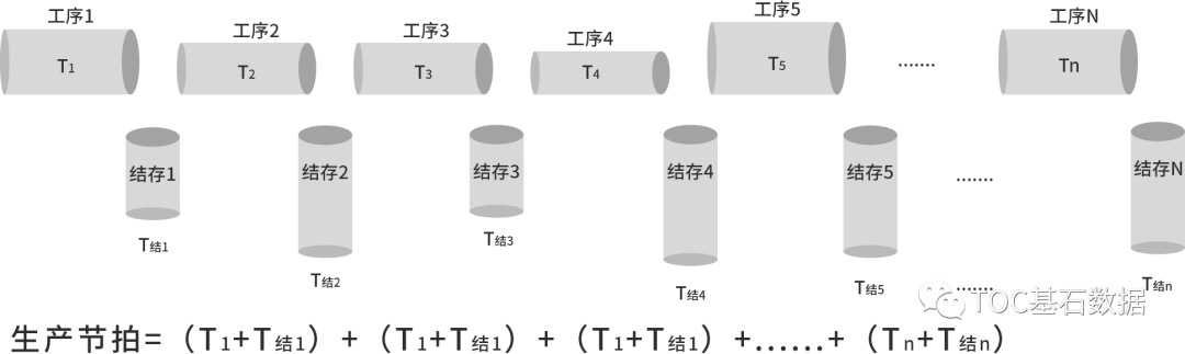 toc