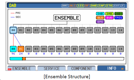 DRM