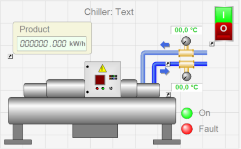 SCADA