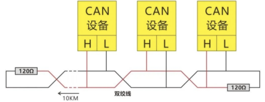 CAN总线和电平逻辑介绍