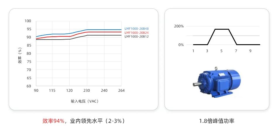 安防摄像头