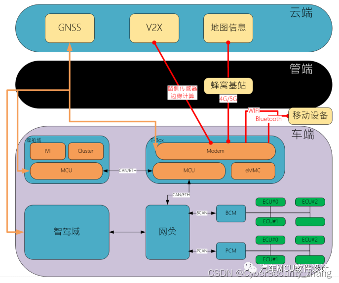 拓扑结构