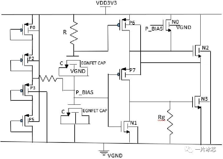 GPIO