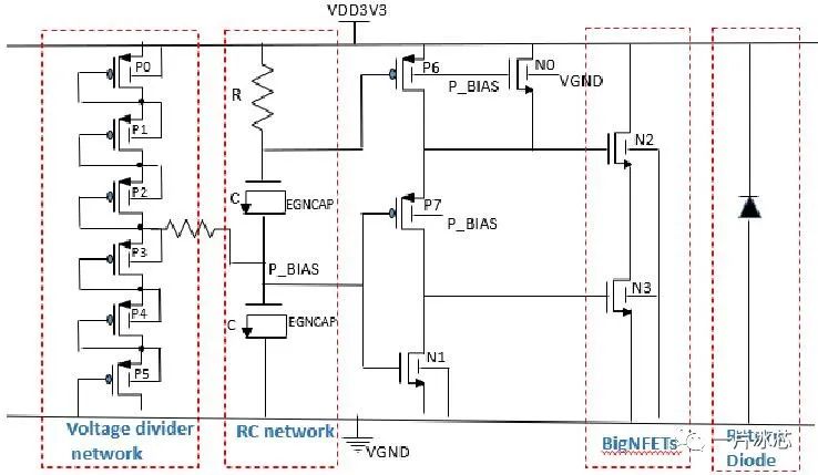 GPIO