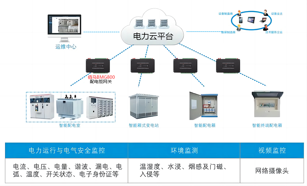 智慧电力监测.jpg