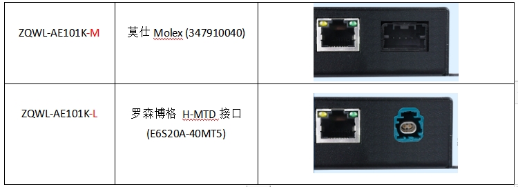 车载以太网