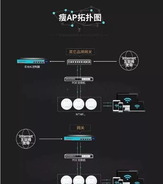 无线路由器